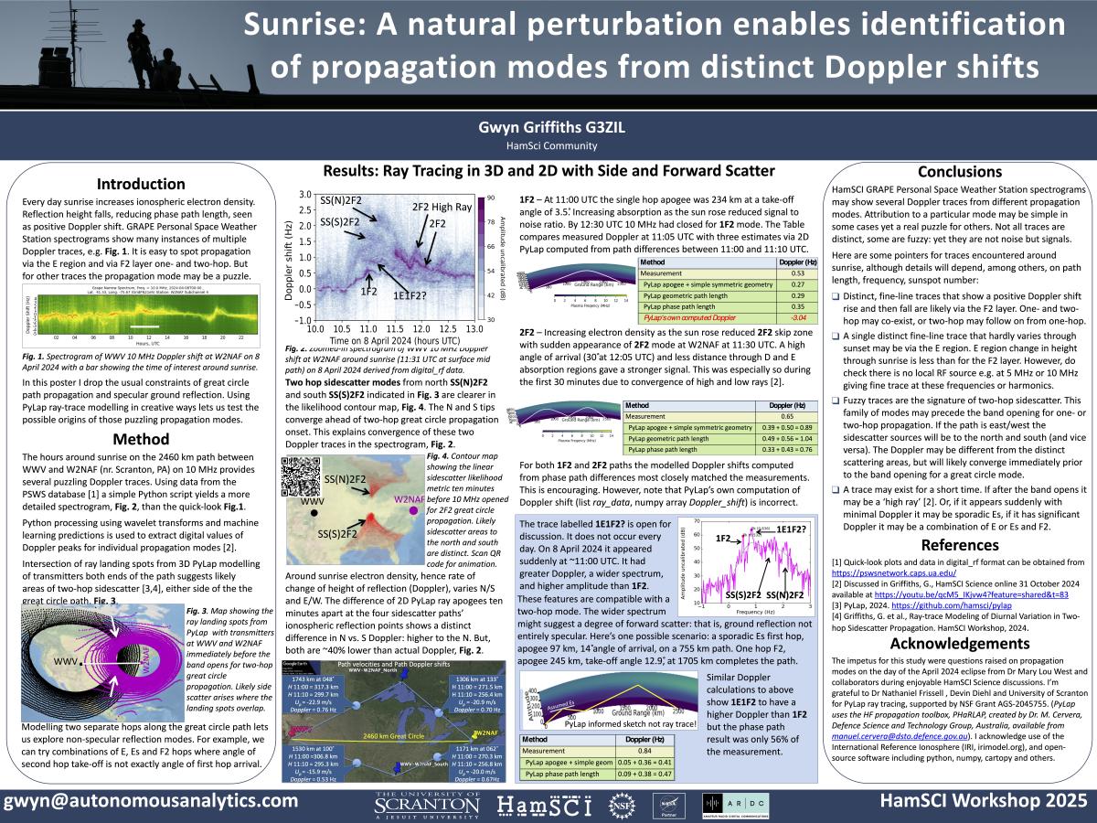 HamSCI_2025_P05_Griffiths_Sunrise_V1 - HamSCI<br />
.jpg